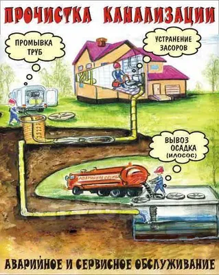 Прочистка труб канализации